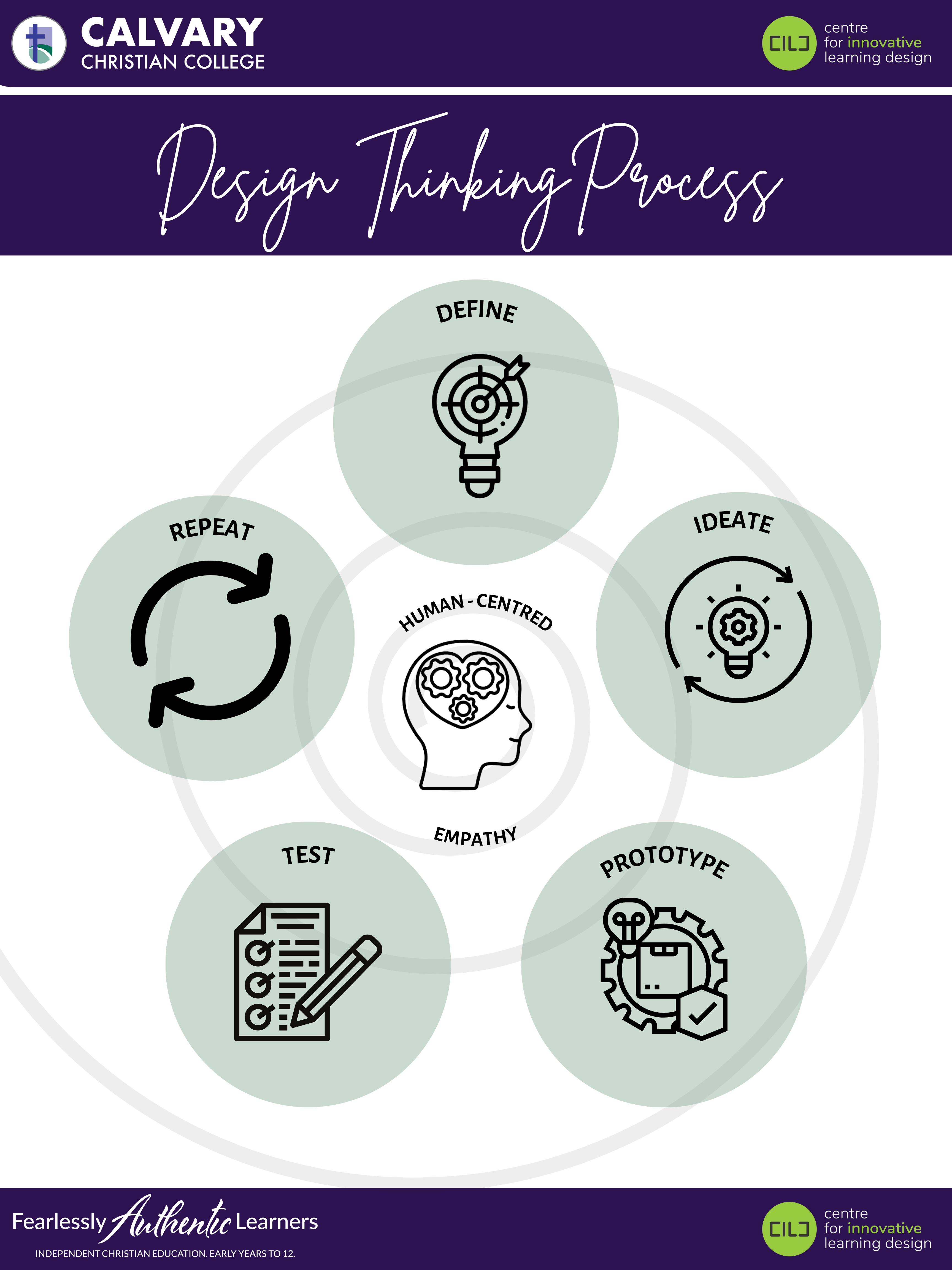 Design Thinking Process Calvary