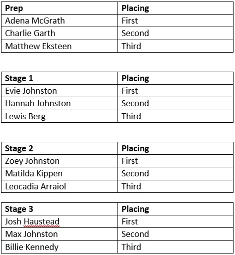 Science Competition Winners (2)